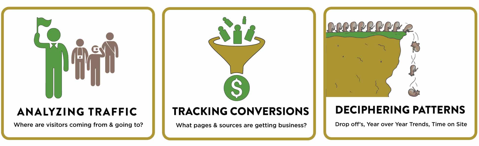 Google Analytics Basics