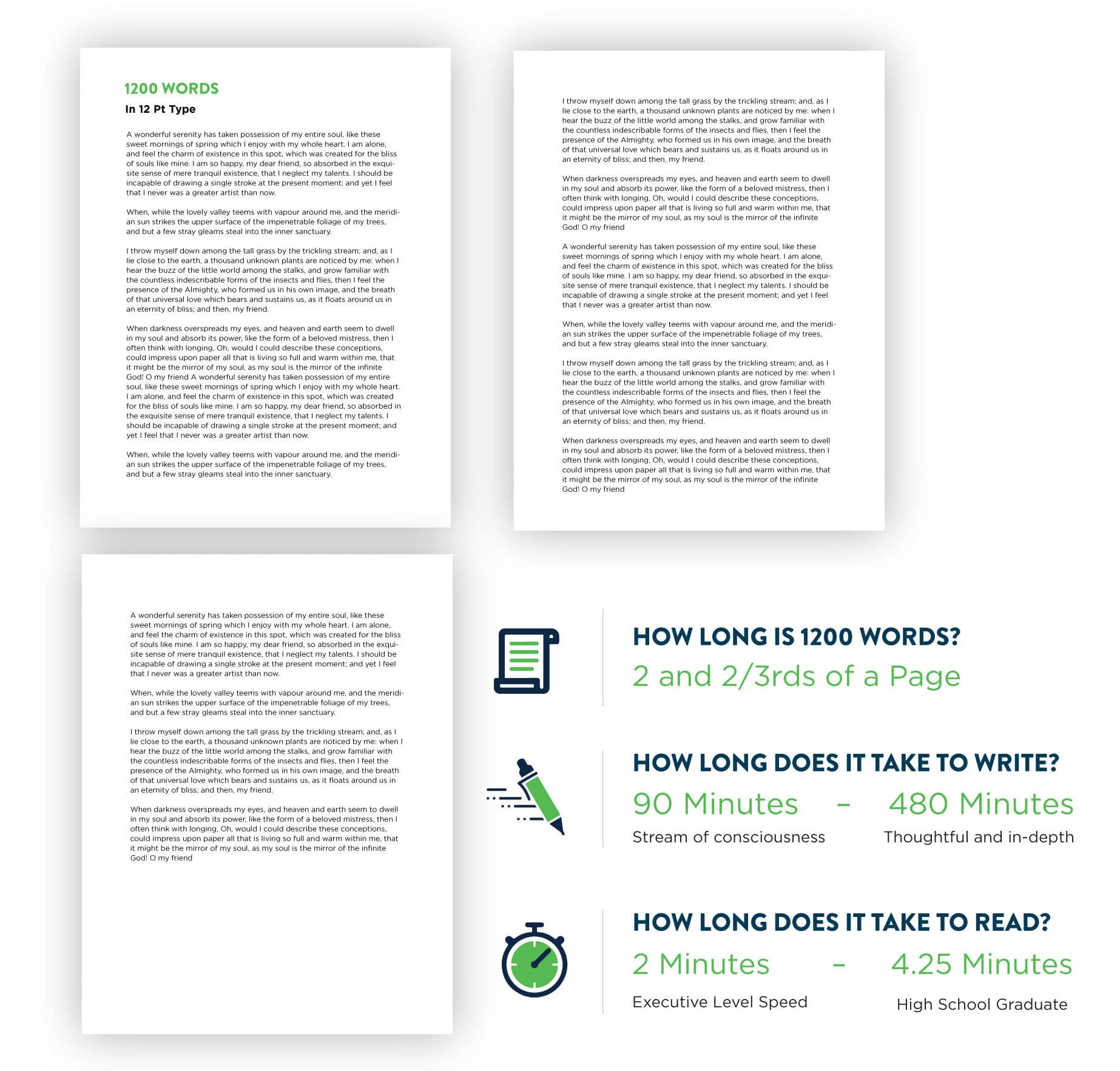 How long is 1200 words, visually / how long does 1200 words take to read and write