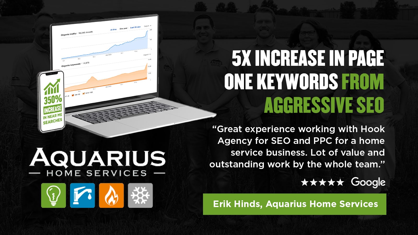 HVAC Company Gets 5X the Keywords on Page One