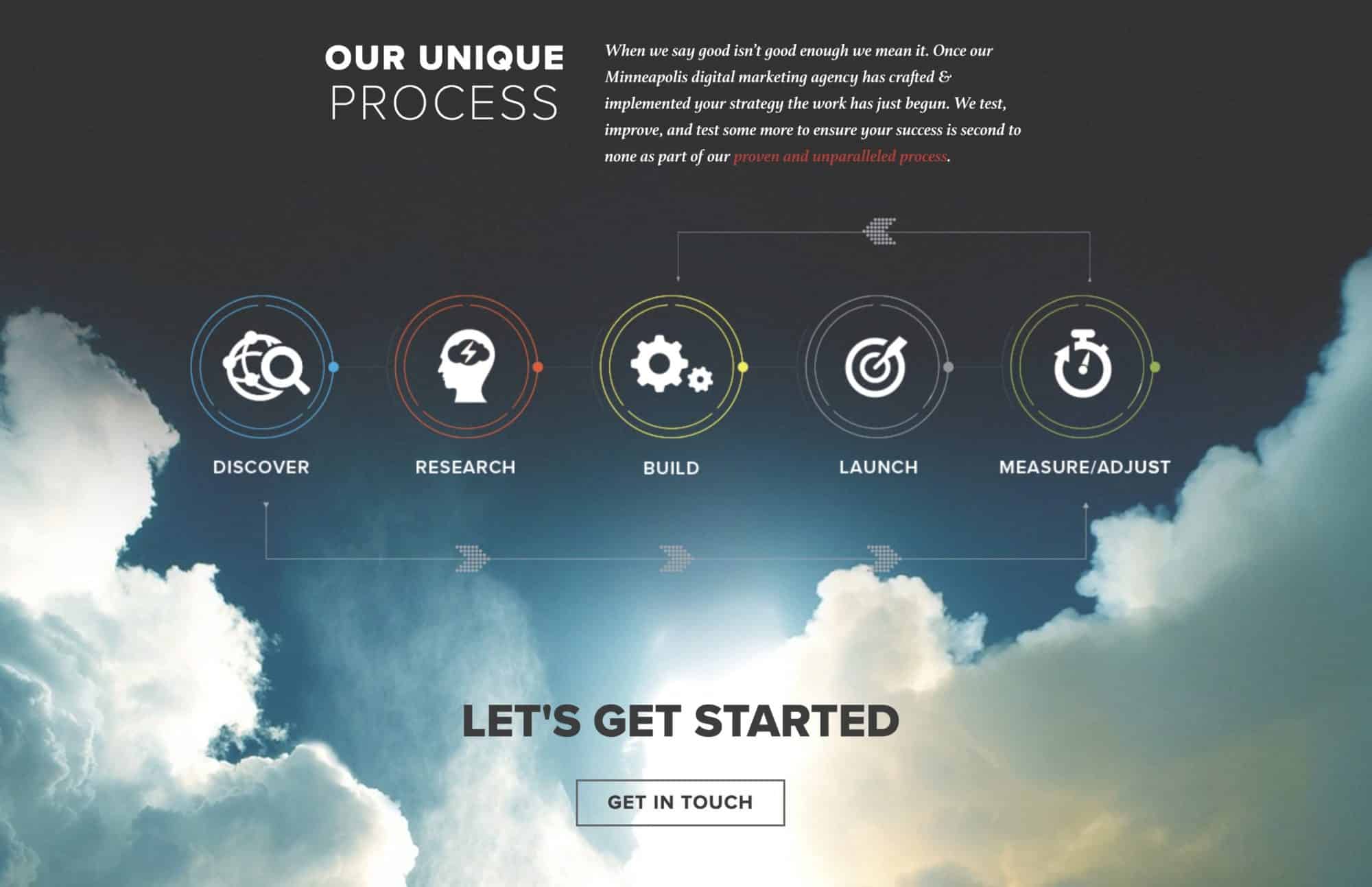 Rocket 55 Website Design... Gorgeous marketing Agency Websites