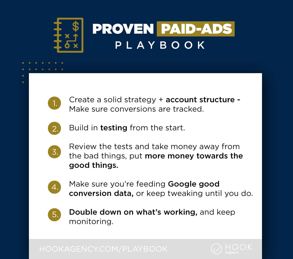 Proven Paid Ads Playbook
