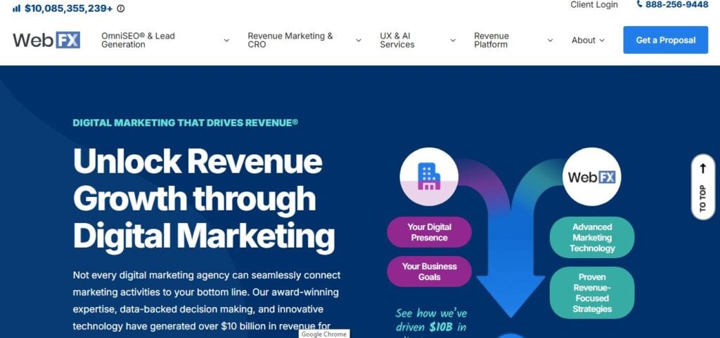 Website screenshot of Hook Agency shows "Unlock Revenue Growth through Digital Marketing," tool icons, service links, and "Get a Proposal.