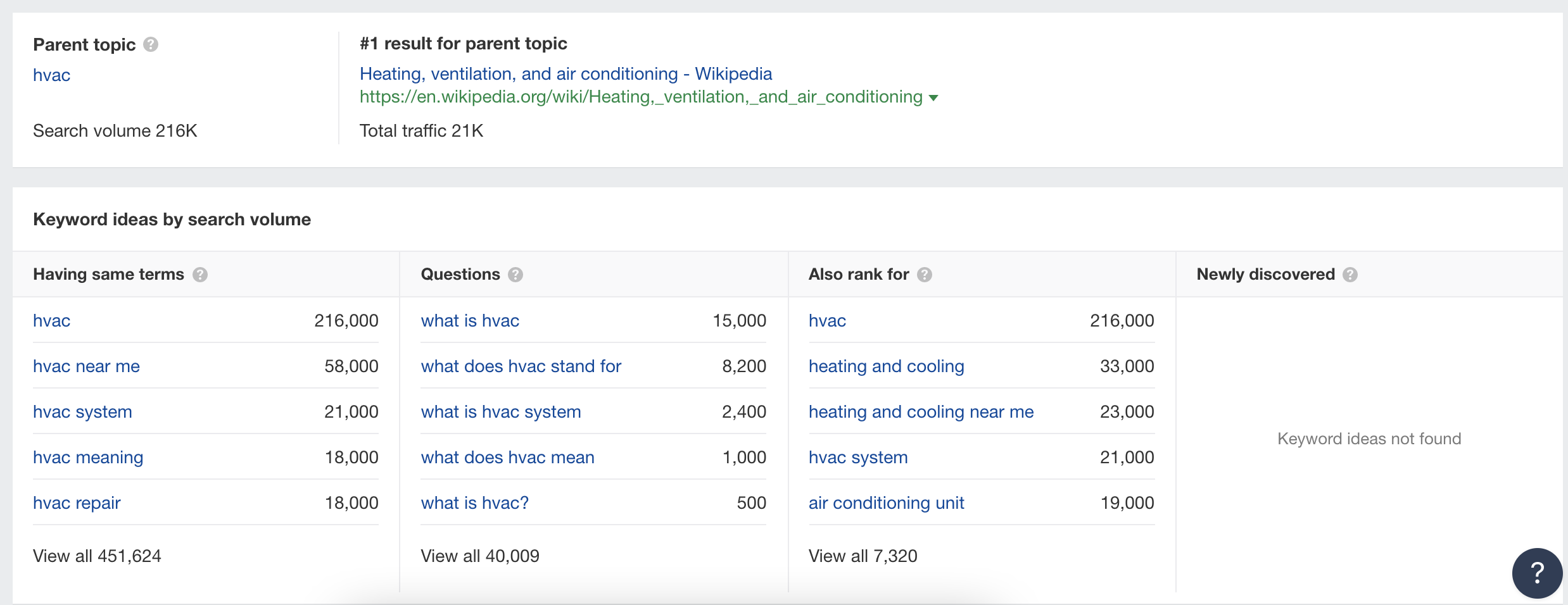 ahrefs keyword research