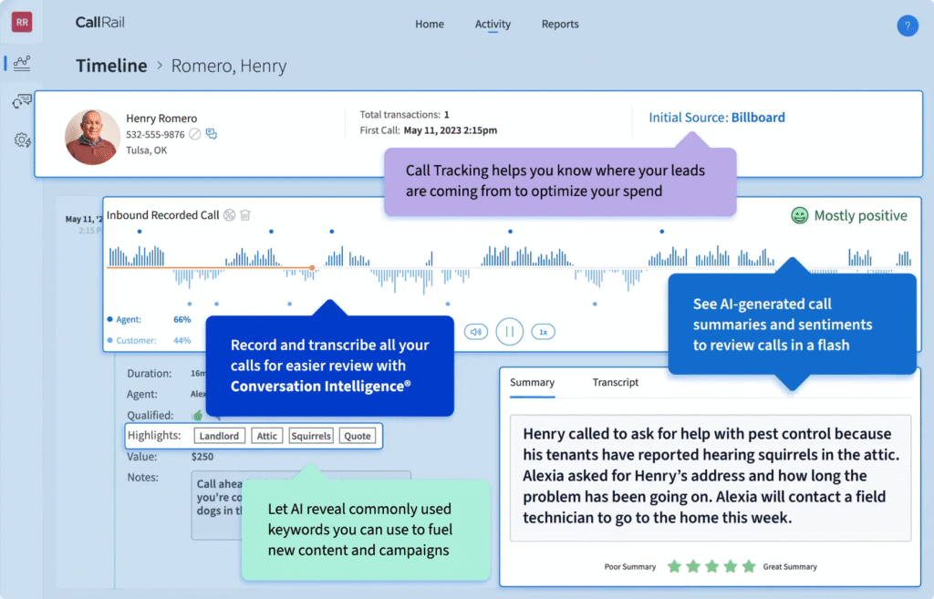 CallRail dashboard: Henry Romero’s call summary with AI transcription, sentiment analysis, trends, plus SEO and paid ad tips.
