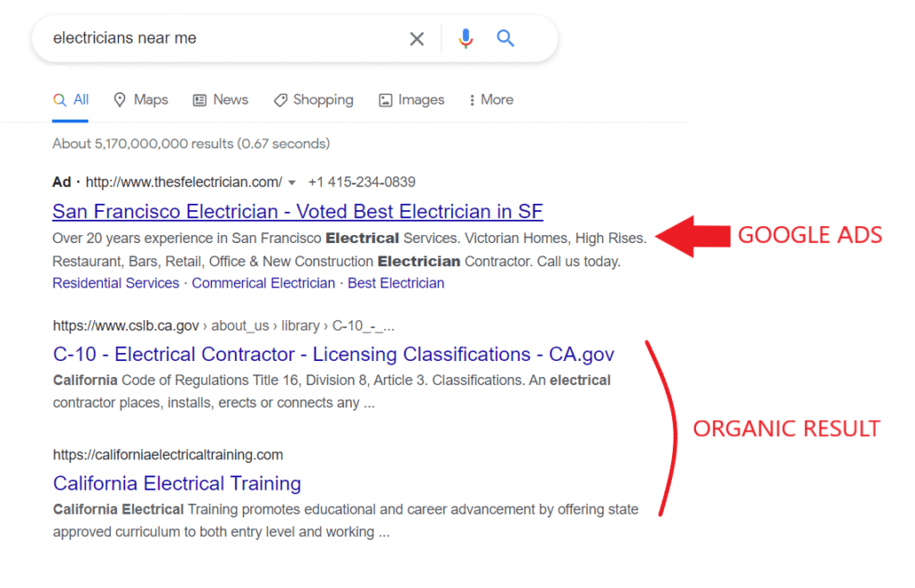 Screenshot of Google search for "electricians near me," with red arrows marking "GOOGLE ADS" and "ORGANIC RESULT" links for 2025 strategy.