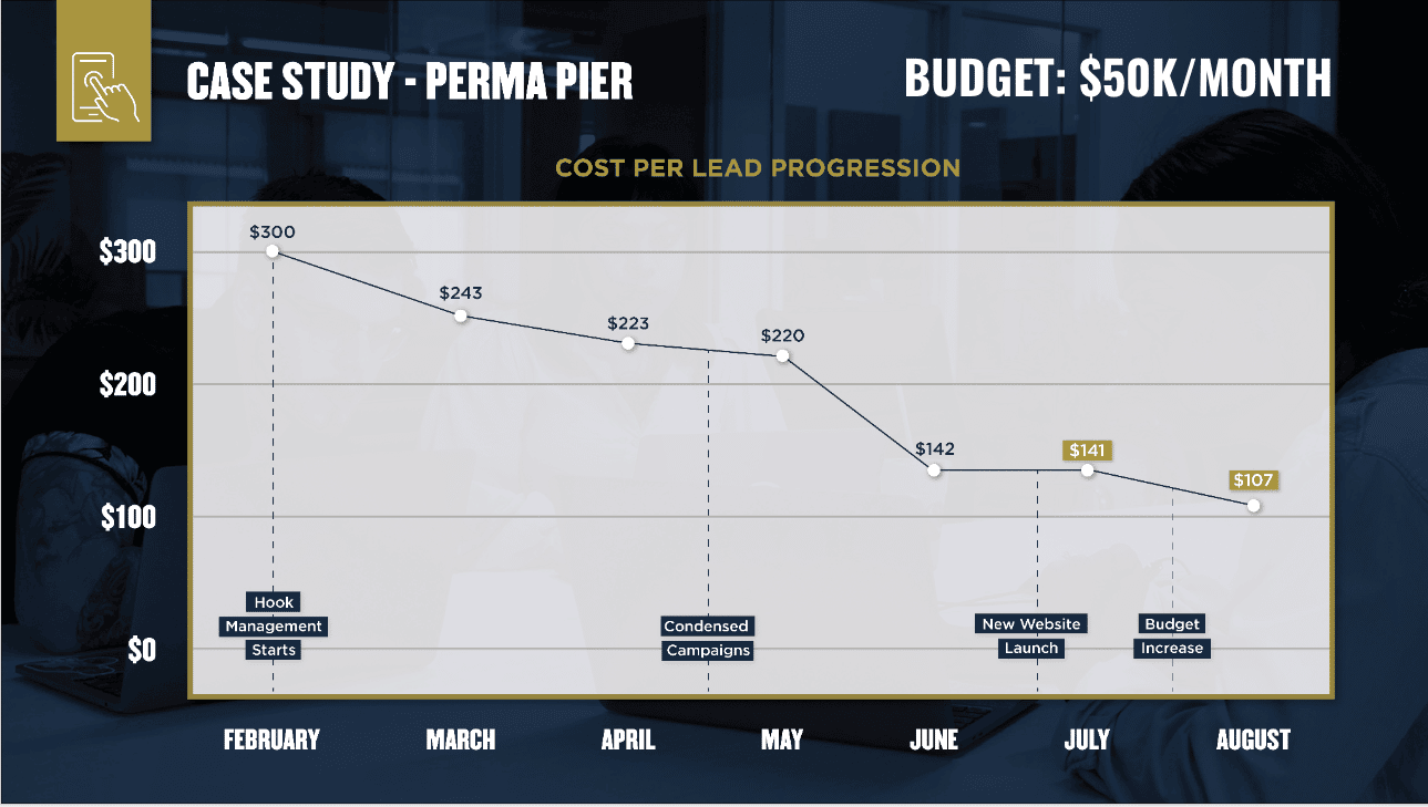 Home Services PPC - Google Ads Management Case Study