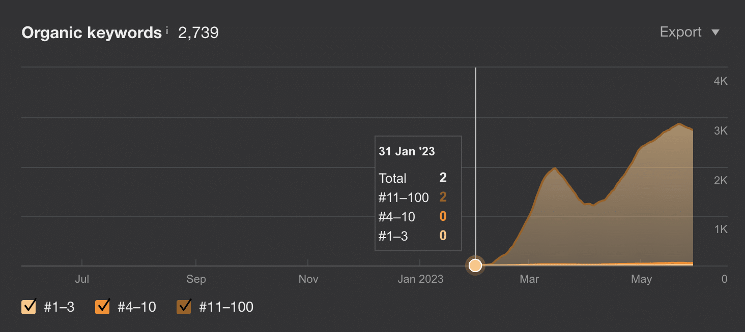 Roofing Website Design 2024