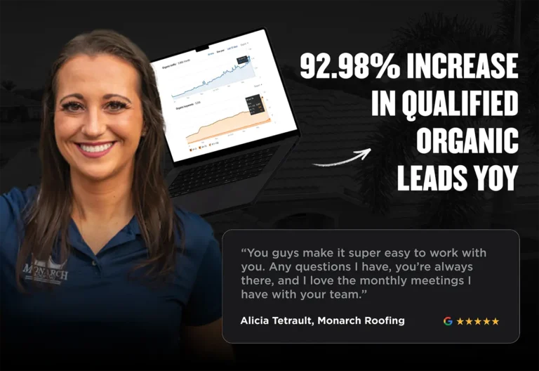 **92.98% Increase in Qualified Organic Leads Year Over Year**

Alicia Tetrault praises Monarch Roofing's exceptional teamwork, awarding them a 5-star Google rating.